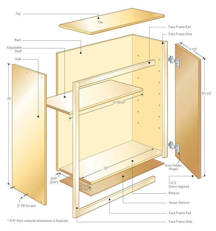 用于定制櫥柜項目的數控機床 用于定制櫥柜項目的數控機床