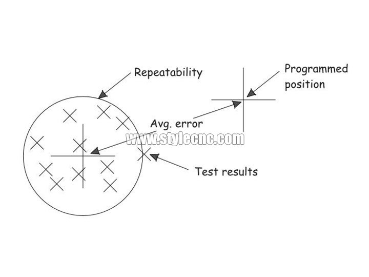 數控雕刻機的切割質量和精度 數控雕刻機的切割質量和精度