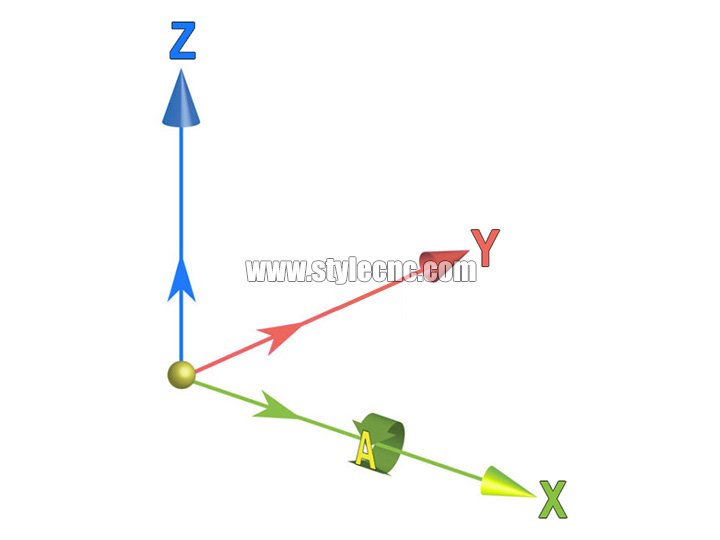 四軸數控雕刻機 四軸數控雕刻機