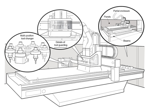 數控雕刻刻機和數控加工中心安全工作規范 數控雕刻刻機和數控加工中心安全工作規范