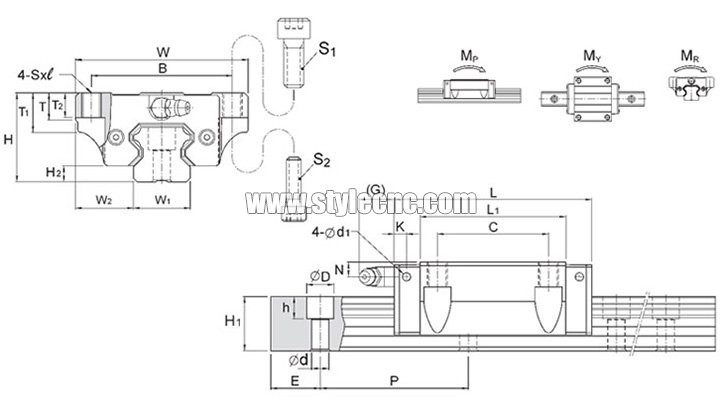 圓形導(dǎo)軌和方形導(dǎo)軌 圓形導(dǎo)軌和方形導(dǎo)軌